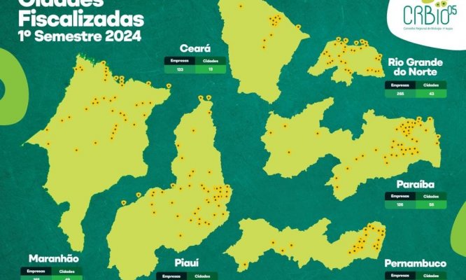 Confira todas as cidades fiscalizadas no 1° semestre pela COFEP